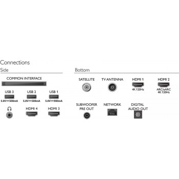 Philips 77OLED909 OLED+ 77″ Ambilight TV – OLED.Meta – BOWERS & WILKINS SOUND with Google TV