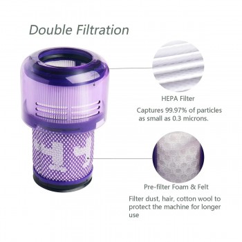 Filter Replacement for Dyson V12 Detect Slim Vacuums,Compare to Part 971517-01(1 Pack)